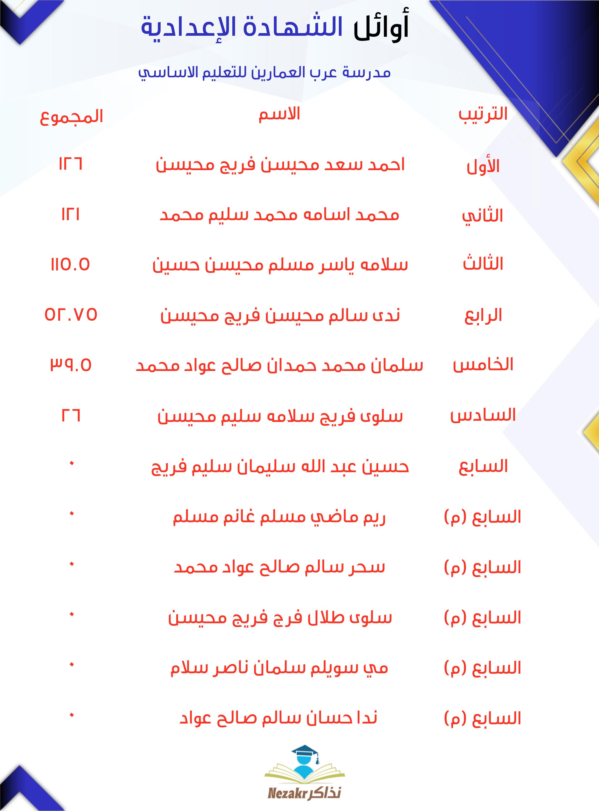 قائمة الأوائل  